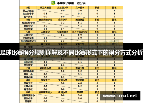 足球比赛得分规则详解及不同比赛形式下的得分方式分析